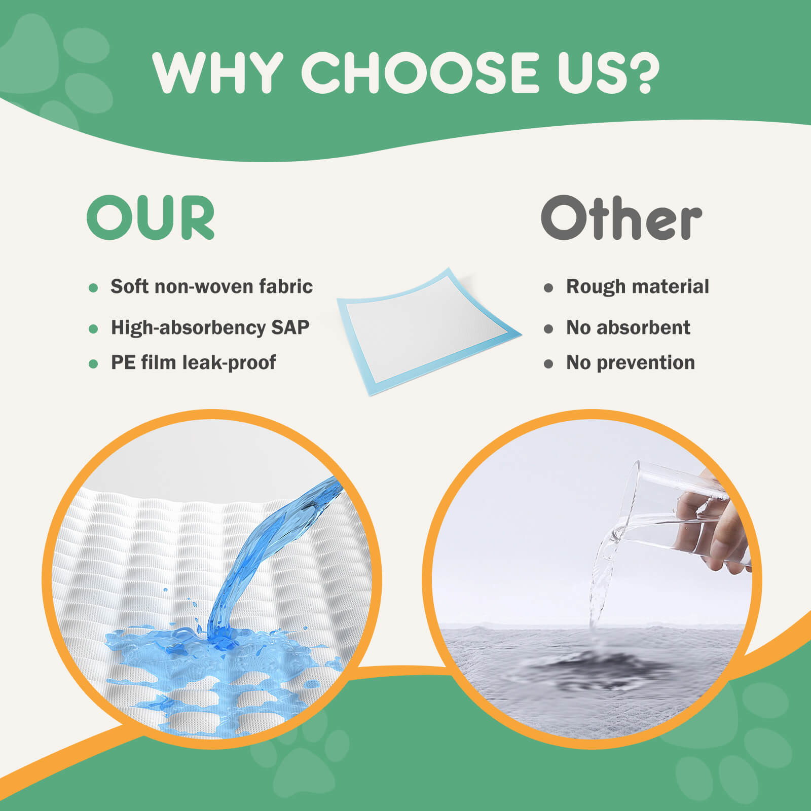 Ultra Absorbent Leak-Proof Puppy Training Pads