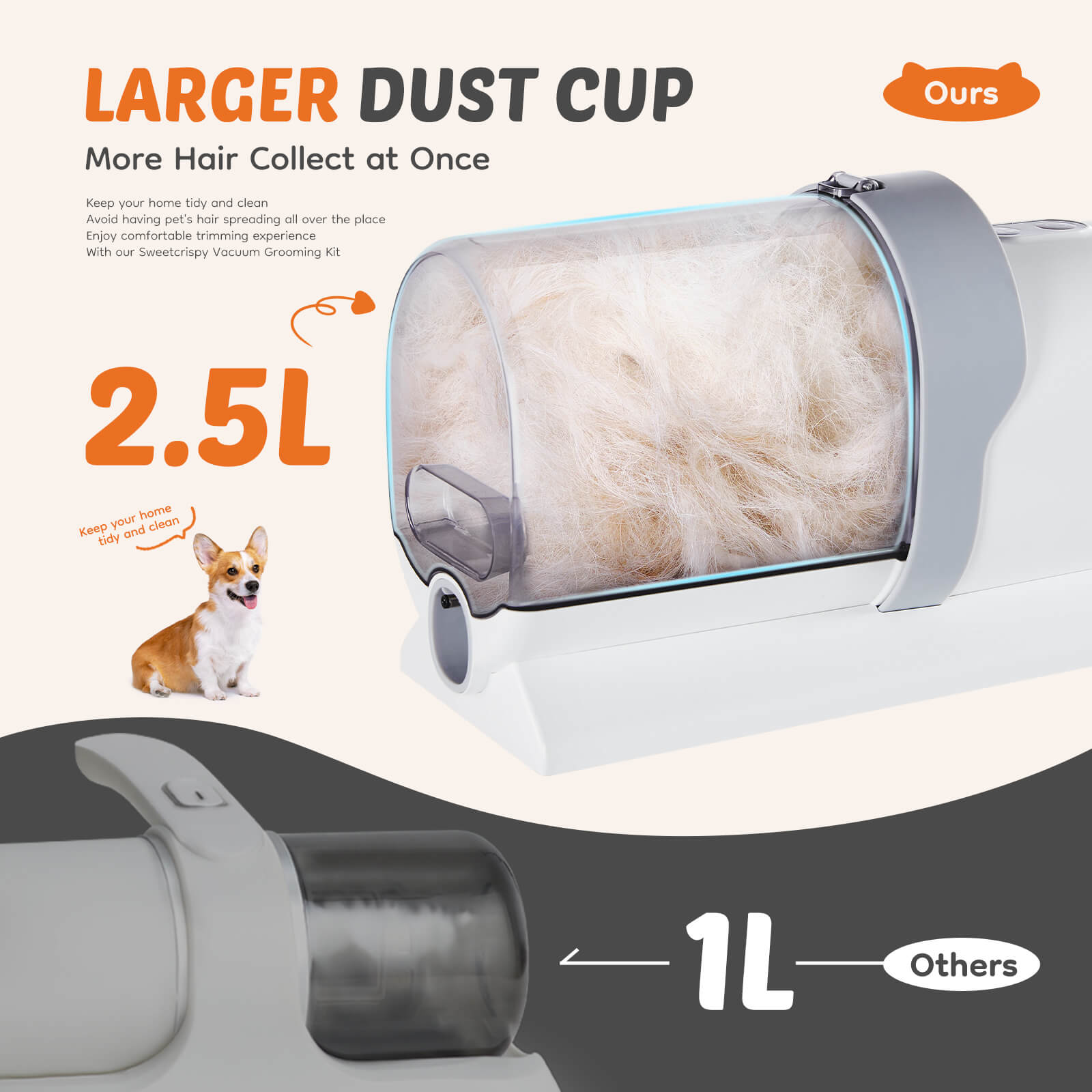 5-in-1 Vacuum Pet Grooming Kit