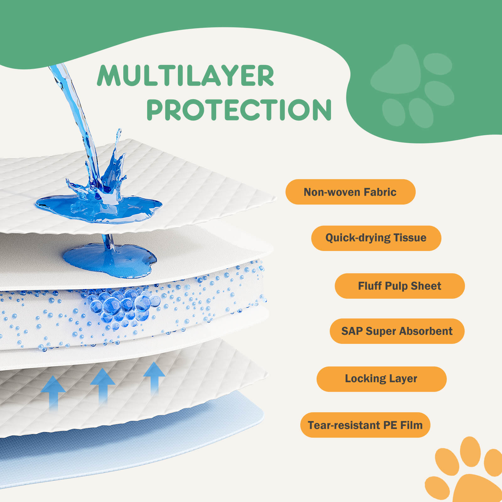 Ultra Absorbent Leak-Proof Puppy Training Pads
