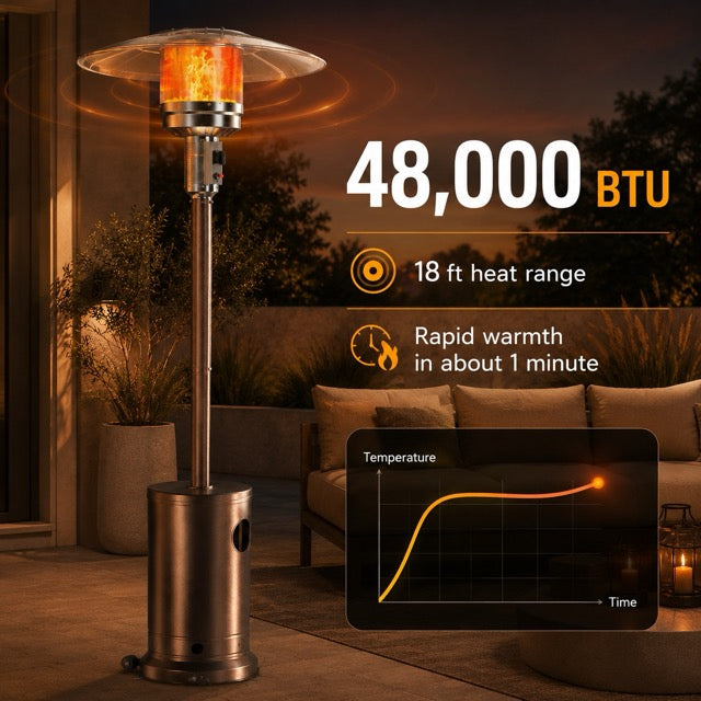 48,000 BTU Propane Patio Heater – Double-Layer Stainless Steel Burner, Tabletop & Safety Shutoff
