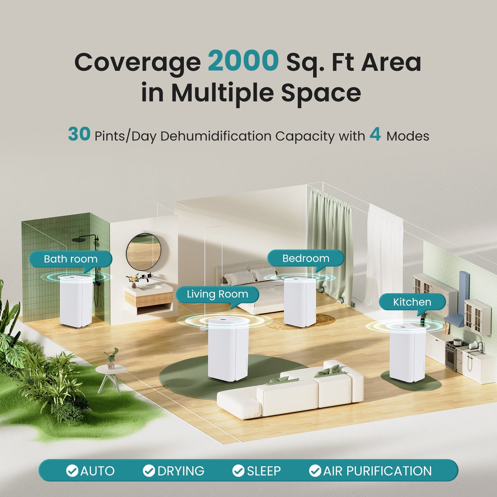 2500–5500 Sq Ft 3-Mode Dehumidifier