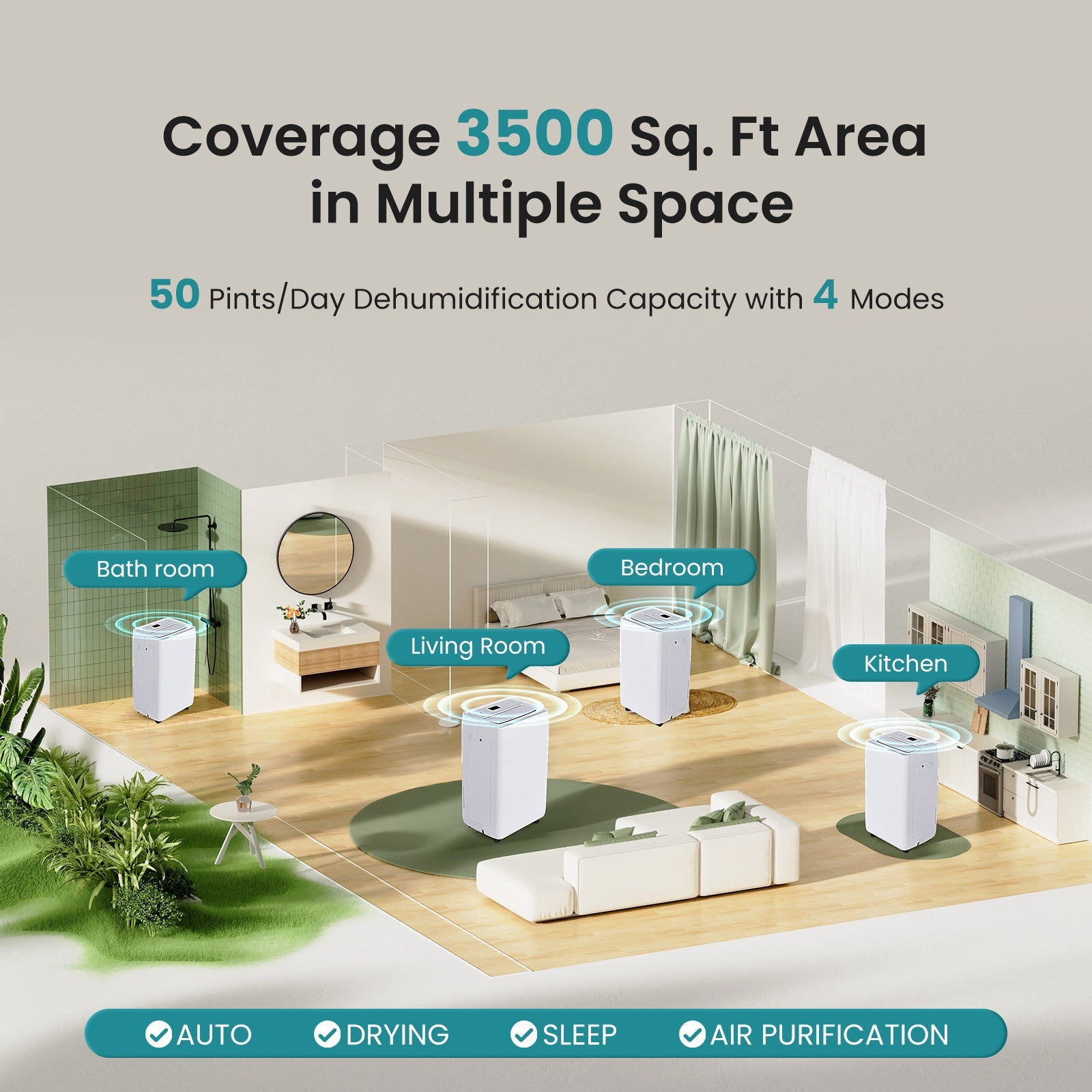2500–5500 Sq Ft 3-Mode Dehumidifier